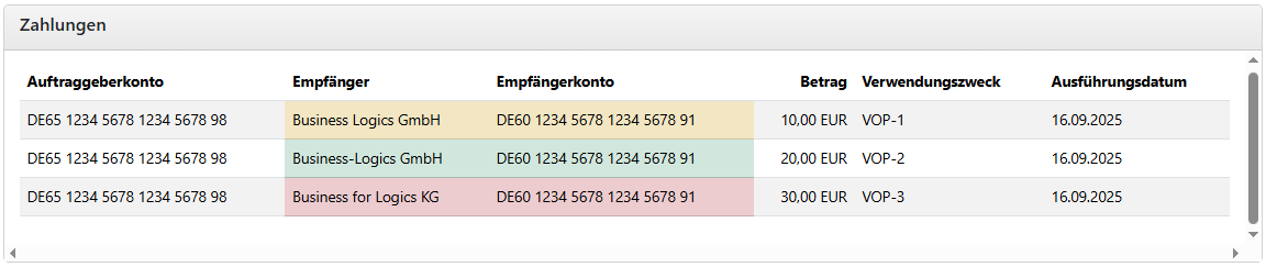 Zahlungsübersicht mit zuvor geprüften Empfängern