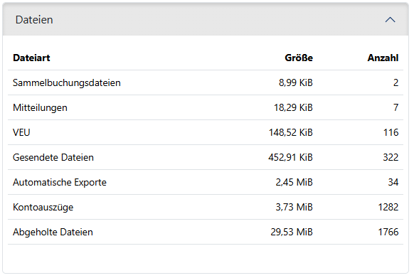 Beispiel für Dateien