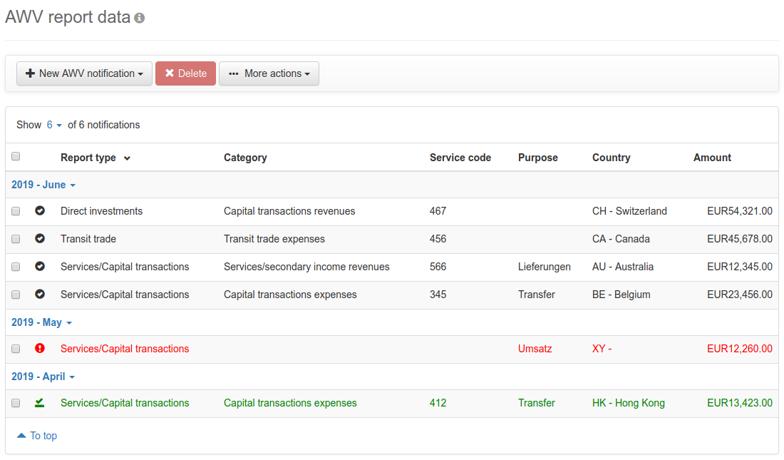 Overview of the AWV notifications