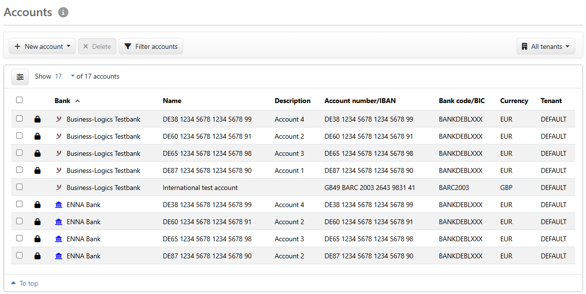Overview of the accounts