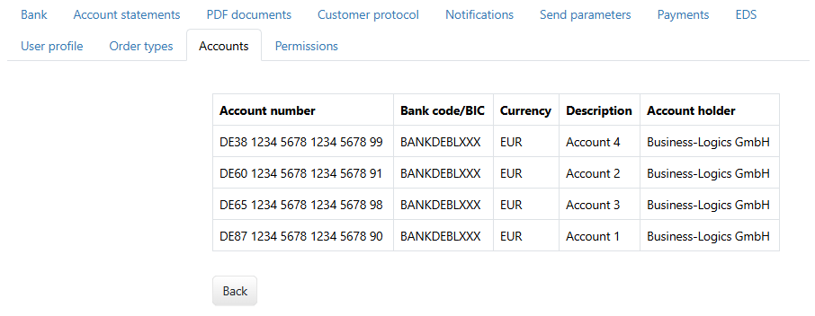 List of the customer's accounts