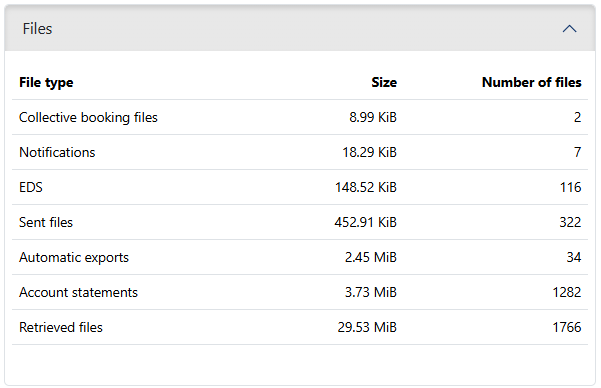Example for files