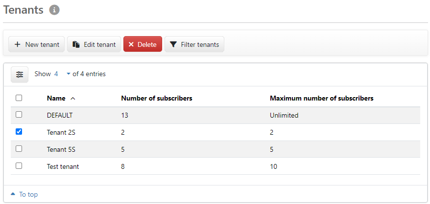 Overview of the tenants (administrator view)