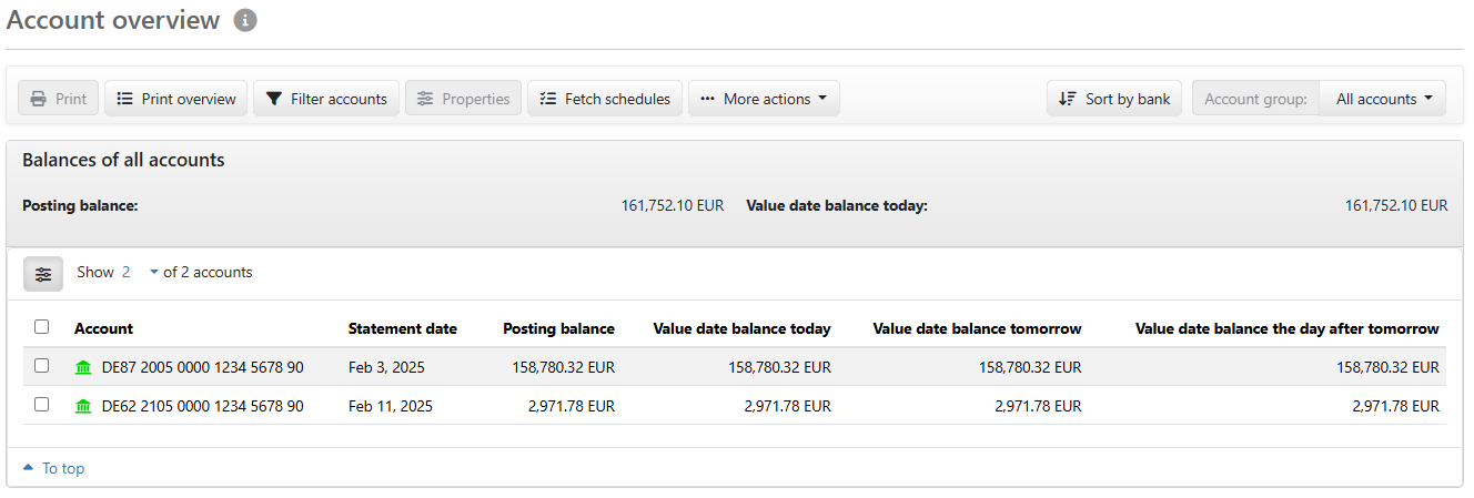 Overview of the accounts