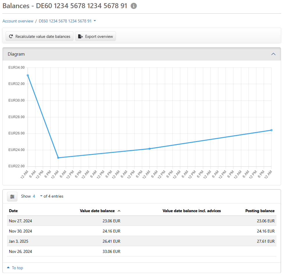 Diagram and overview of balances